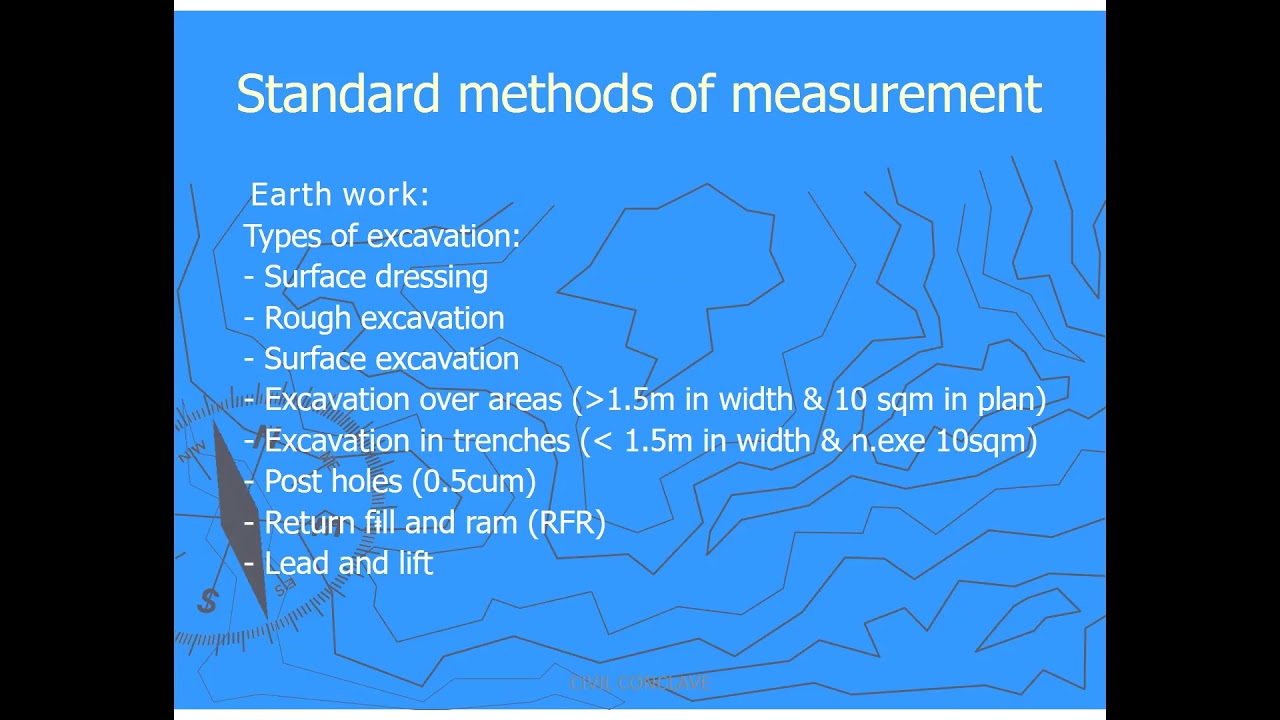 MODE OF MEASUREMENTS  QTY.SURVEYOR ROLE AND RESPONSIBILITY