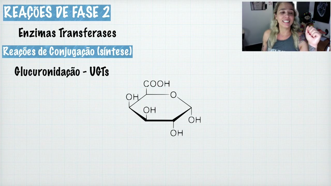 Metabolização do Fármacos: Reações de Fase 2 (3/6)