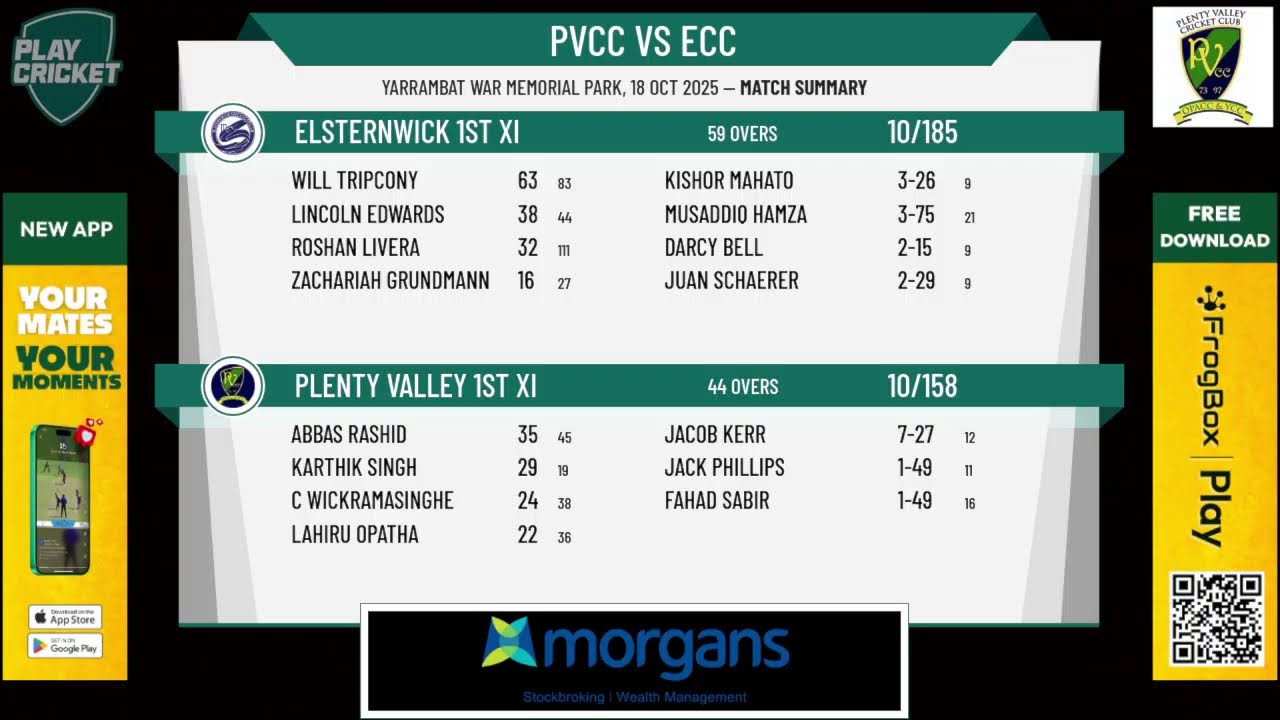 Plenty Valley 1st XI v Elsternwick 1st XI