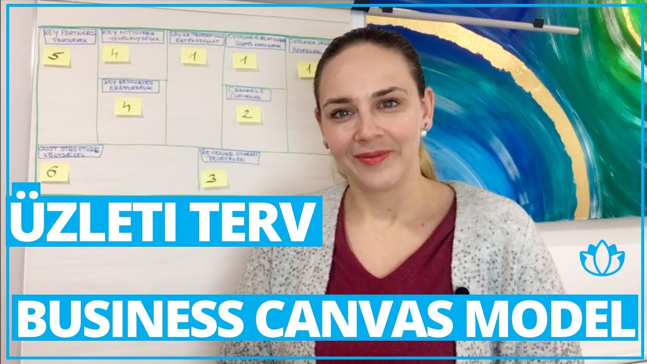 Üzleti terv bevezető: a Business Model Canvas alapjai | vállalkozás indítása