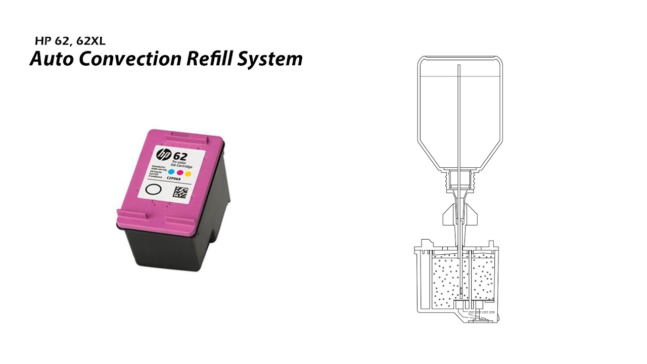 How to Refill HP 62 62XL Color Ink Cartridge - Auto Convection Refill