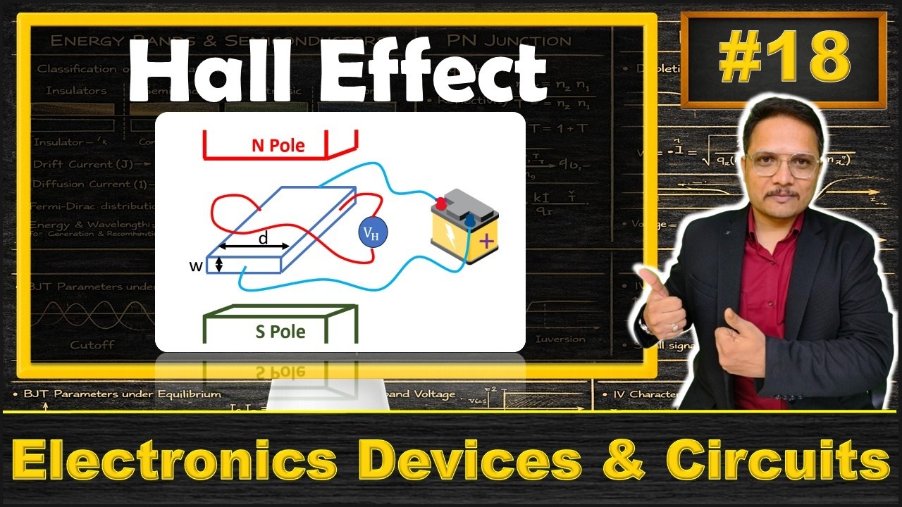 Hall Effect (Basics, Working, Derivation, Parameters & Applications) Explained