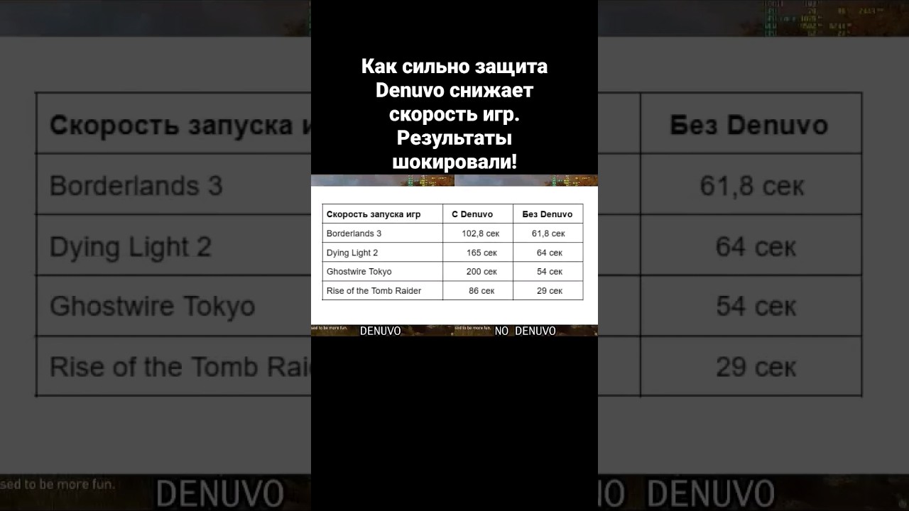 Как сильно защита Denuvo снижает скорость игр. Результаты шокировали!
