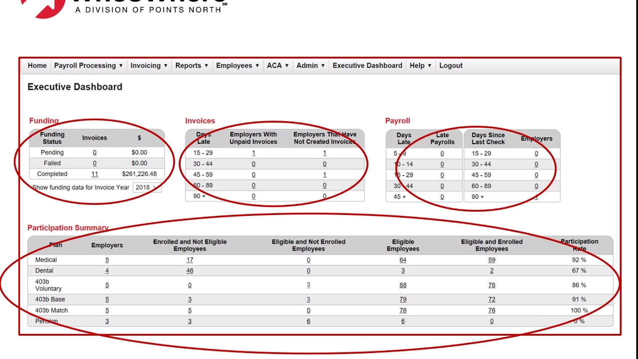 Payroll Data Aggregation Overview