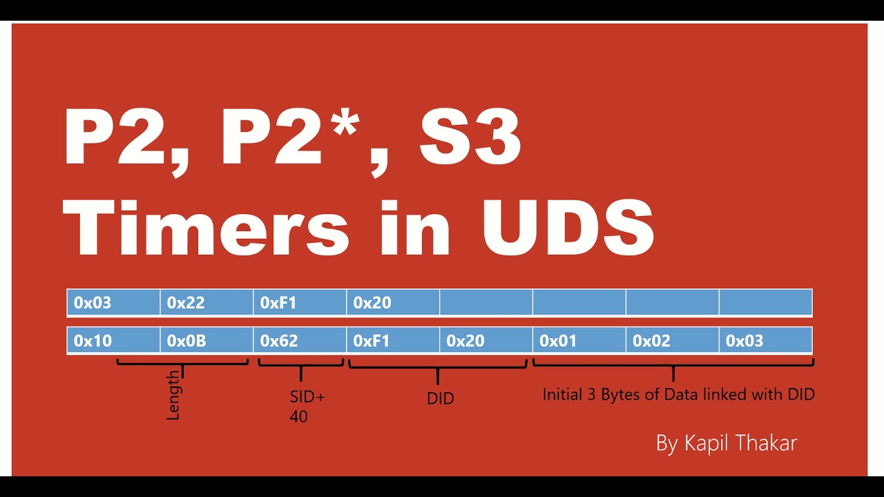 P2 Server, P2*, P4, S3 Timers in UDS