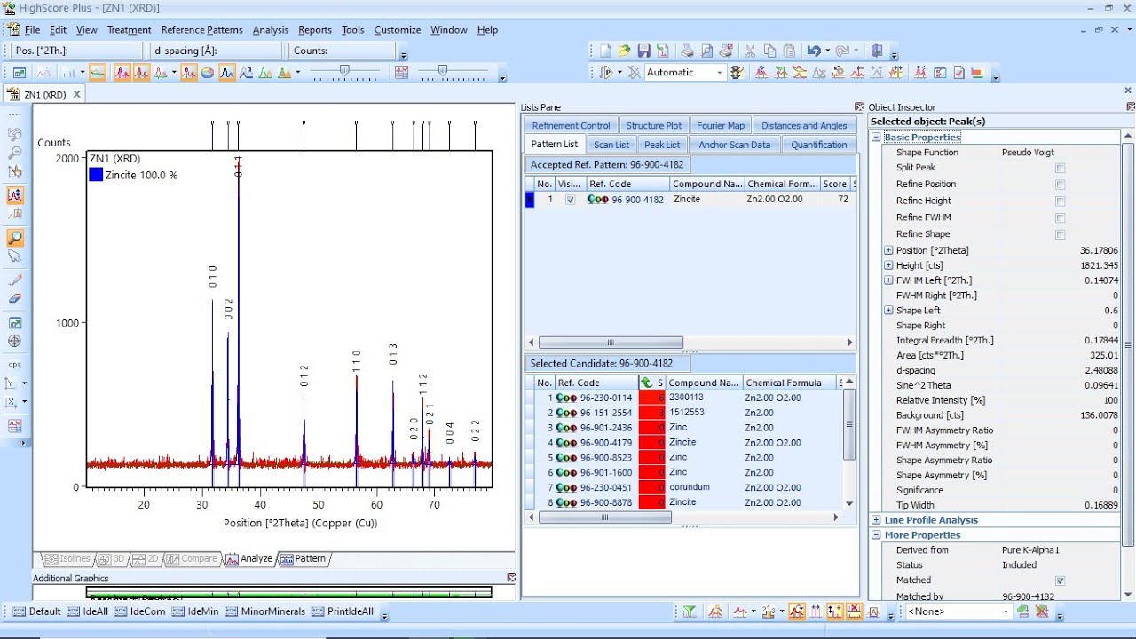Indexing XRD peaks with hkl values using X'pert highscore - 25