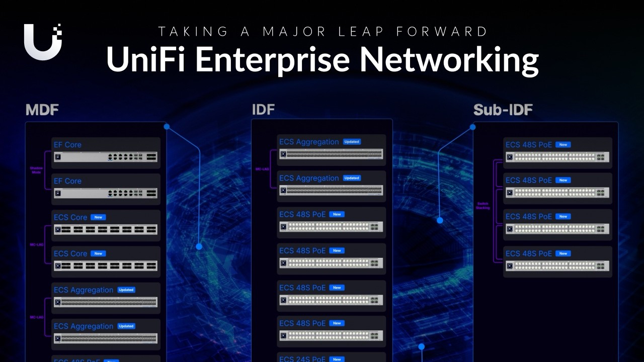 Introducing: Next-Gen Enterprise Networking