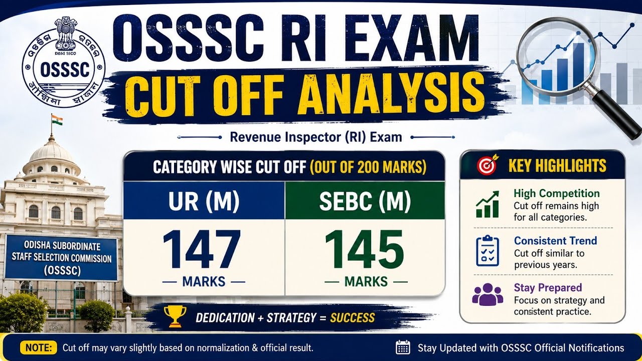 OSSSC RI 2023 CUT OFF 