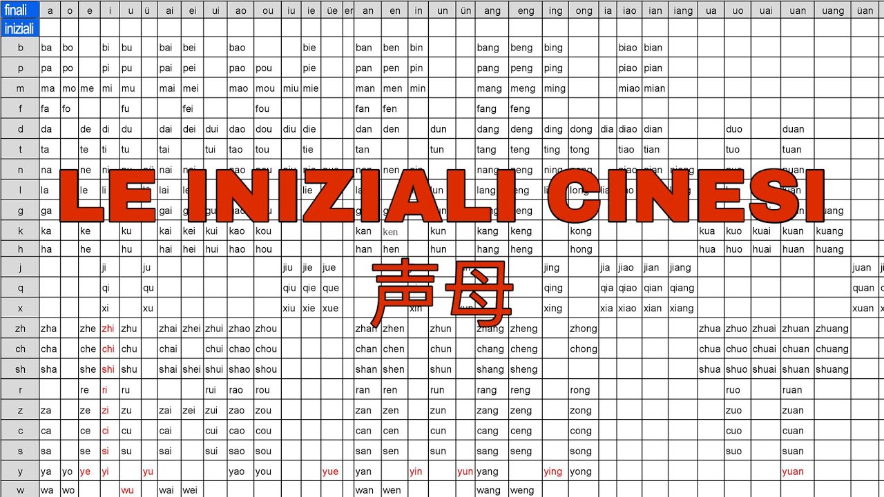 Grammatica cinese 语法 - le iniziali 声母