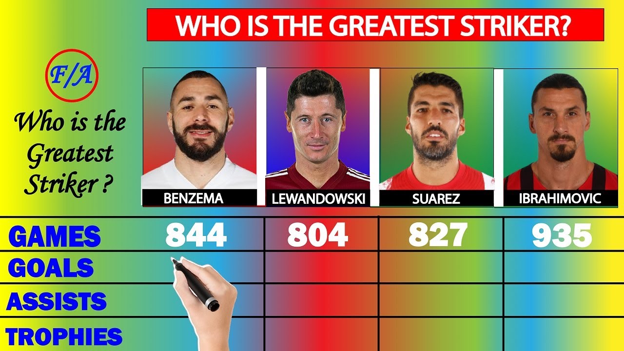 Karim Benzema vs Robert Lewandowski vs Luis Suárez vs Zlatan Ibrahimović Stats Comparison - F/A
