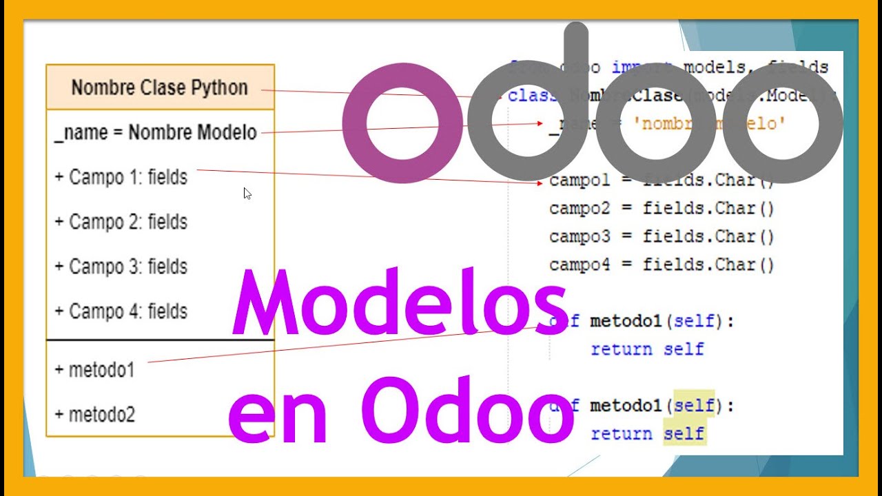 PROGRAMACIÓN ODOO: 💻 Cómo se componen los MODELOS Ⓜ️ Python en app Odoo | Desarrollo: crear módulo