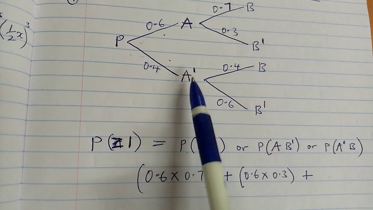 KCSE 1989 - PROBABILITY