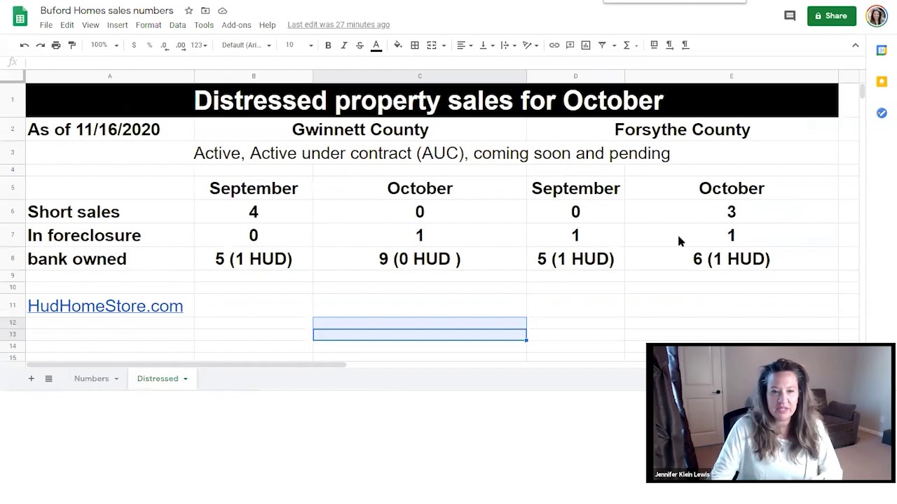 Buford, GA Real estate by Jennifer Lewis Realtor for the month of October 2020