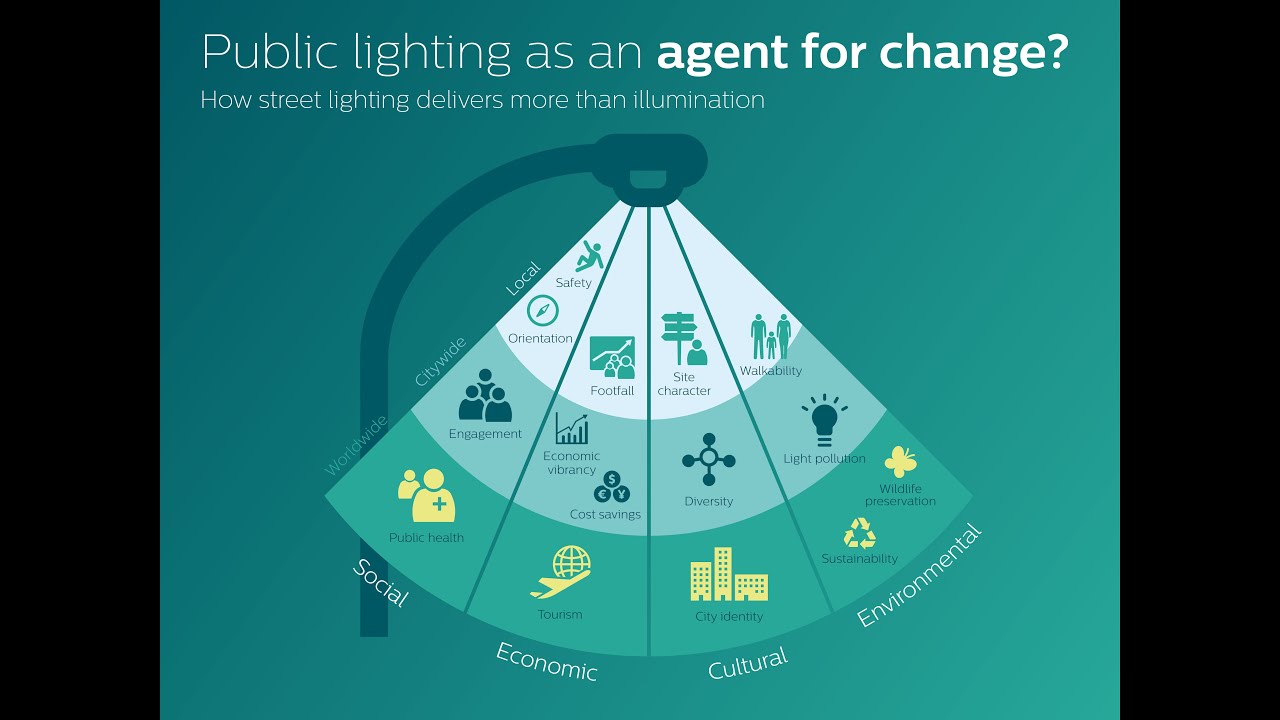 NDMC Smart Streetlighting - Signify Innovations India Ltd.