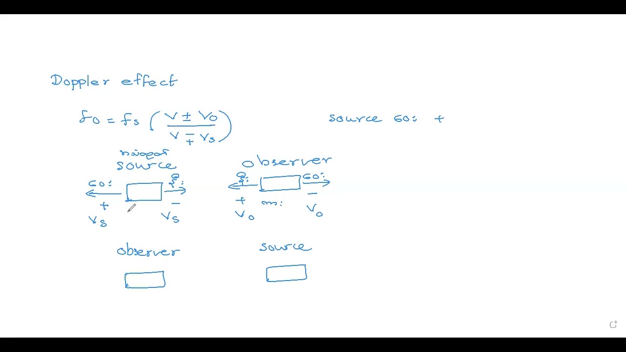 Chapter 6 Physics Doppler effect