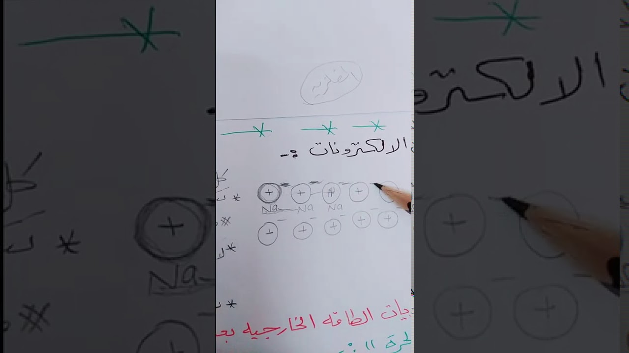 الروابط الفلزيه كيمياء ٢