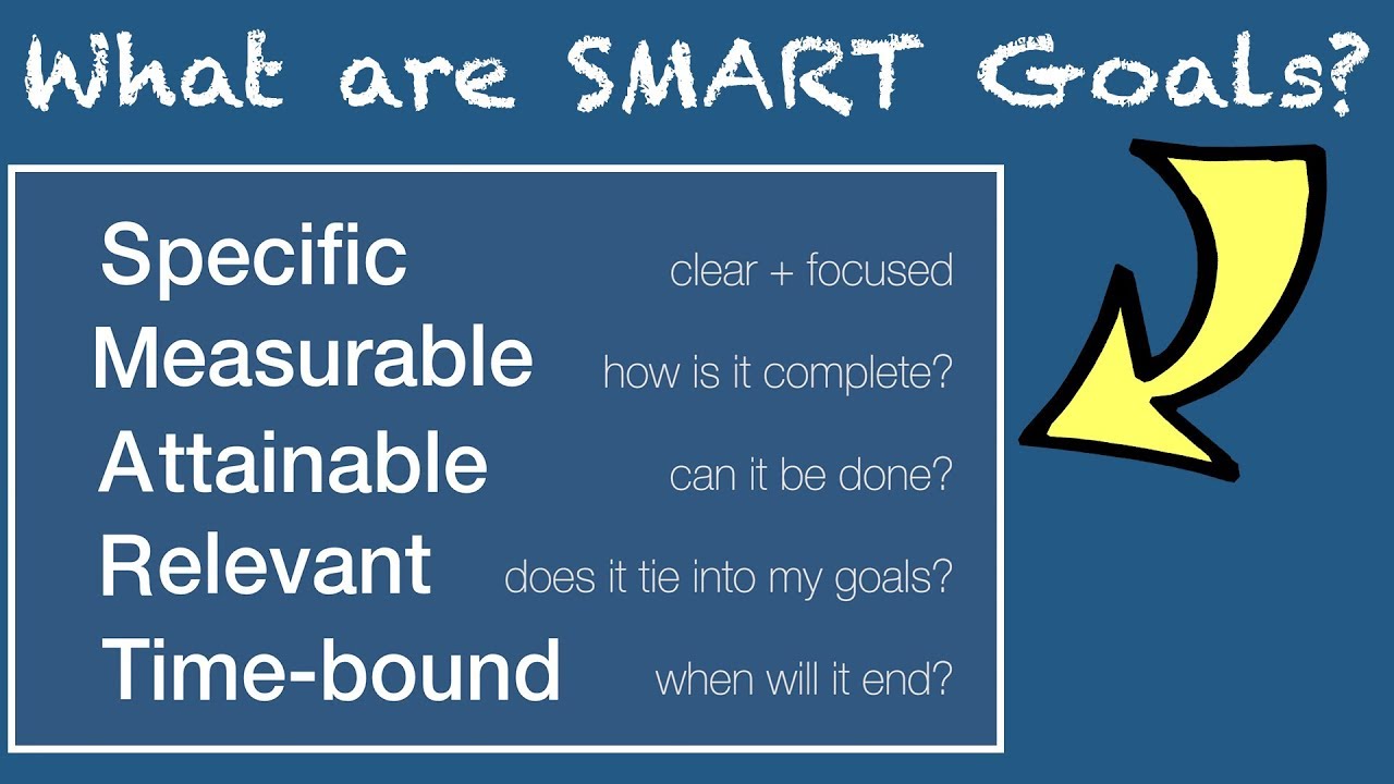 What are SMART Goals?