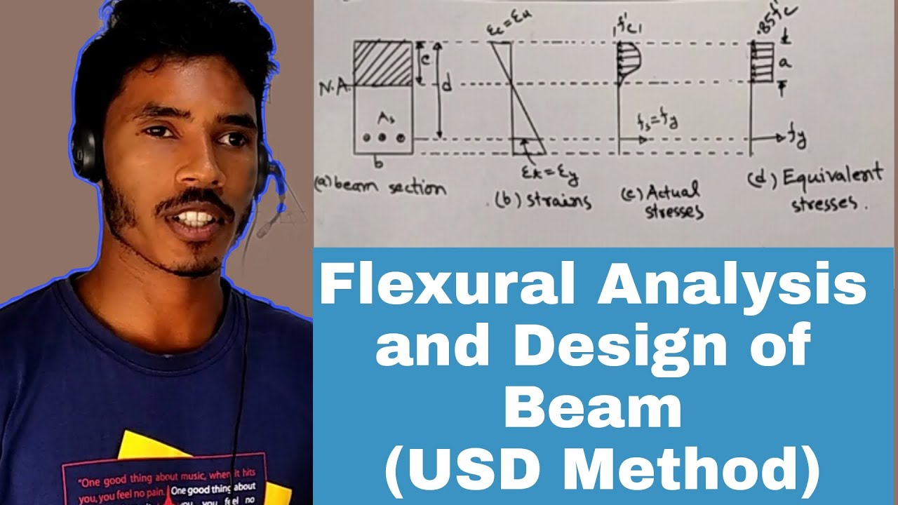 Flexural Analysis and Design of Singly Reinforced Rectangular Beam | USD Method