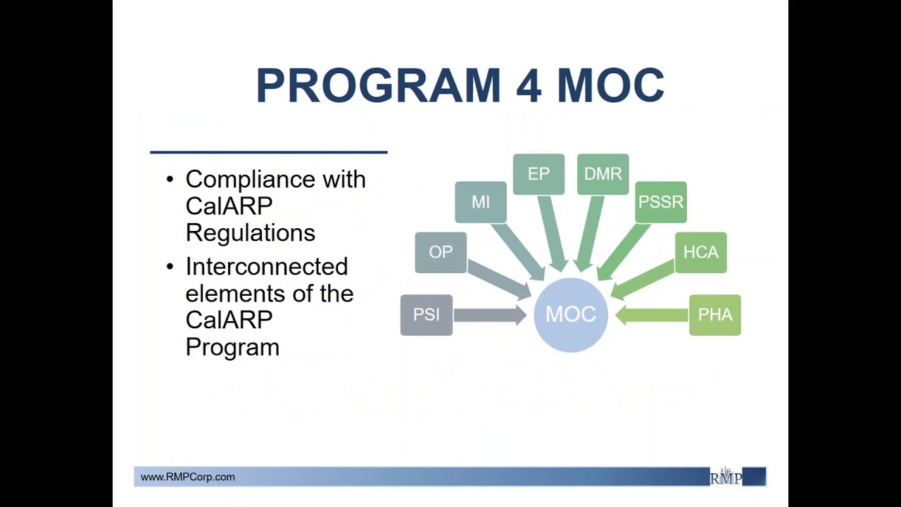 Common MOC and PSSR Deficiencies