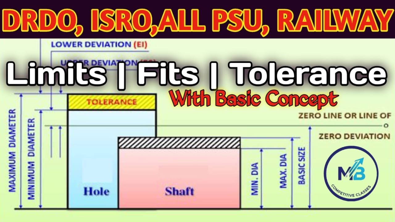 Mastery Of the Limits ,Fit, Fundamental Tolerance | Fundamental Deviation | Fitter Theory🔥
