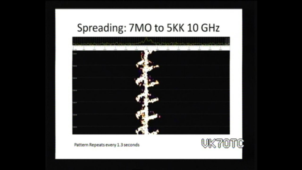 VK7MO - Trying to extend the 10GHz World Record - Interesting Propagation and a Detective Story!