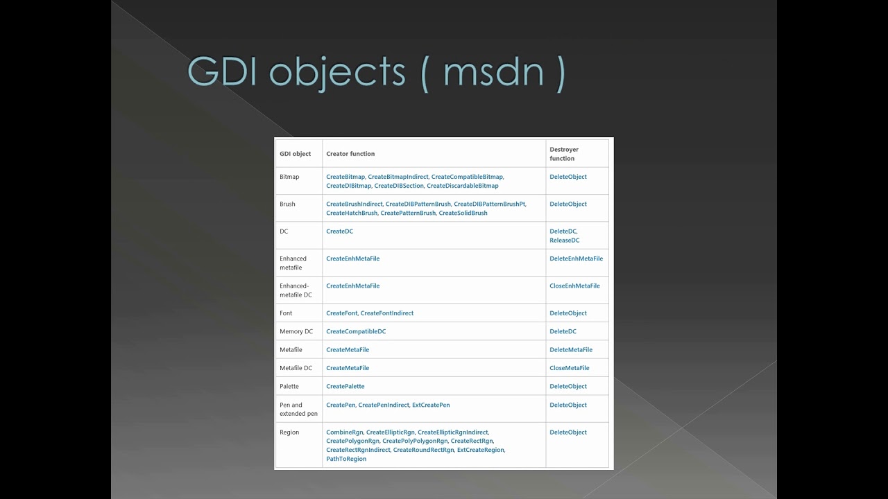 Windows Internals - Processes Part 13 of 20 -  Assets of process GDI and user objects.