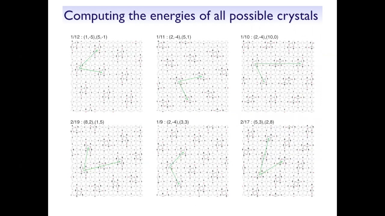 Aspen Winter Conference: Quantum Matter - Philippe Corboz (March 10, 2020)