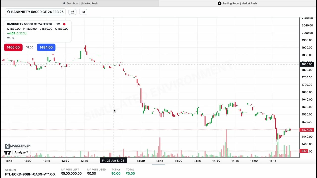 How to Start a Free Trial on Market Rush | Step-by-Step Account Setup