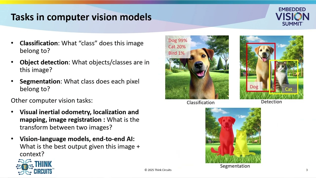 Think Circuits Introduces DNN Training Fundamentals, Process and Best Practices (Preview)