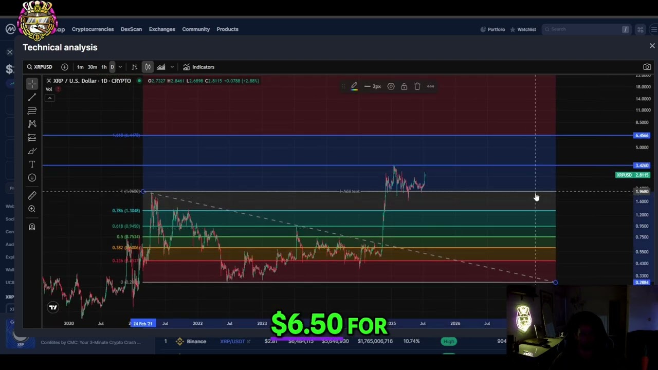 XRP Price Analysis: Potential $6.50 Target!