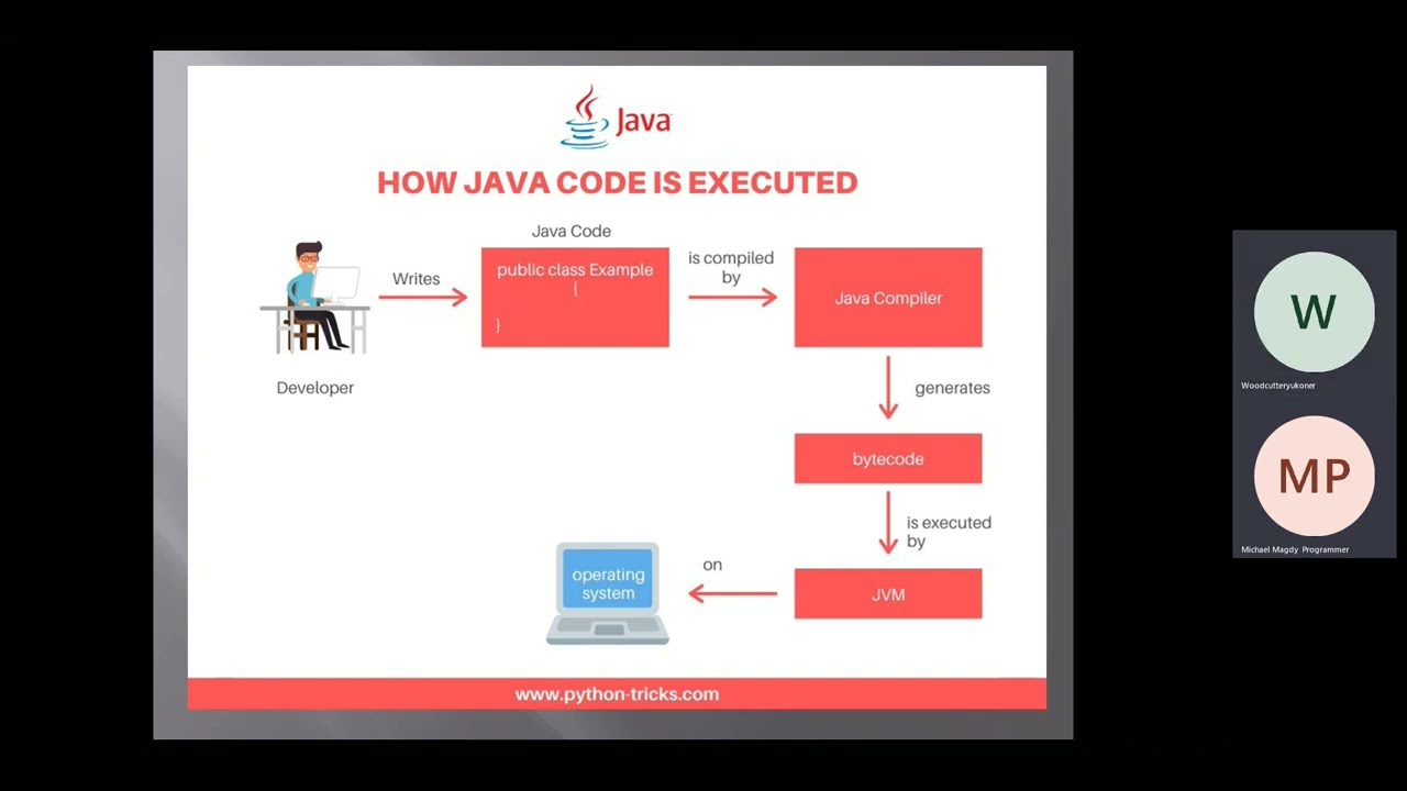 Session 1 - Introduction to Java