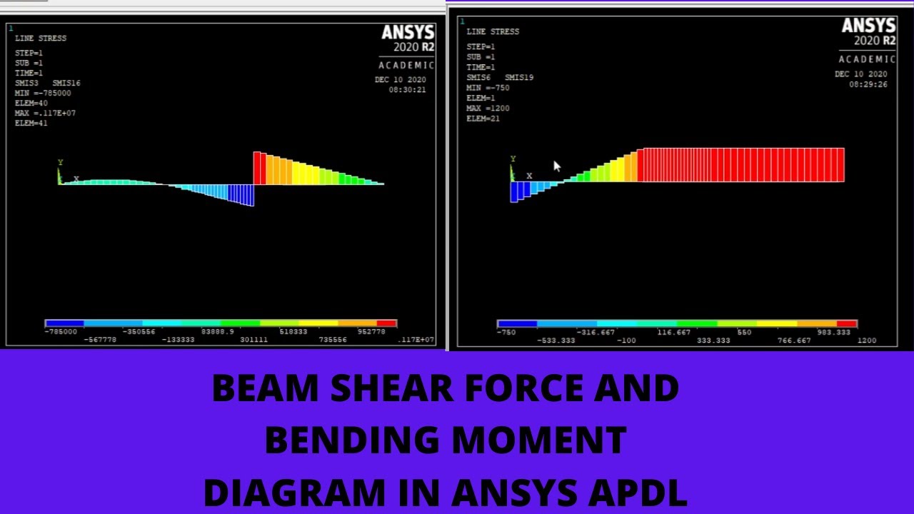Балка SFD и BMD в ANSYS APDL