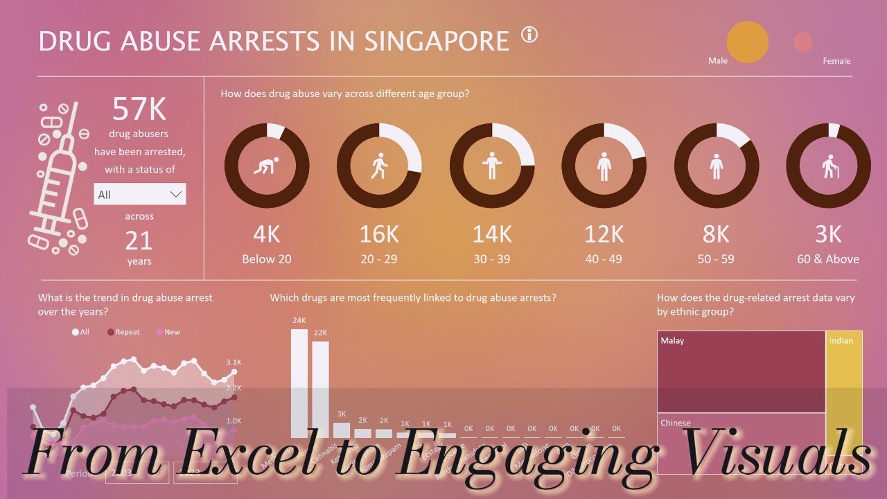 Crafting Insights from Simple Excel Data: Drug Abuse Arrests in Singapore