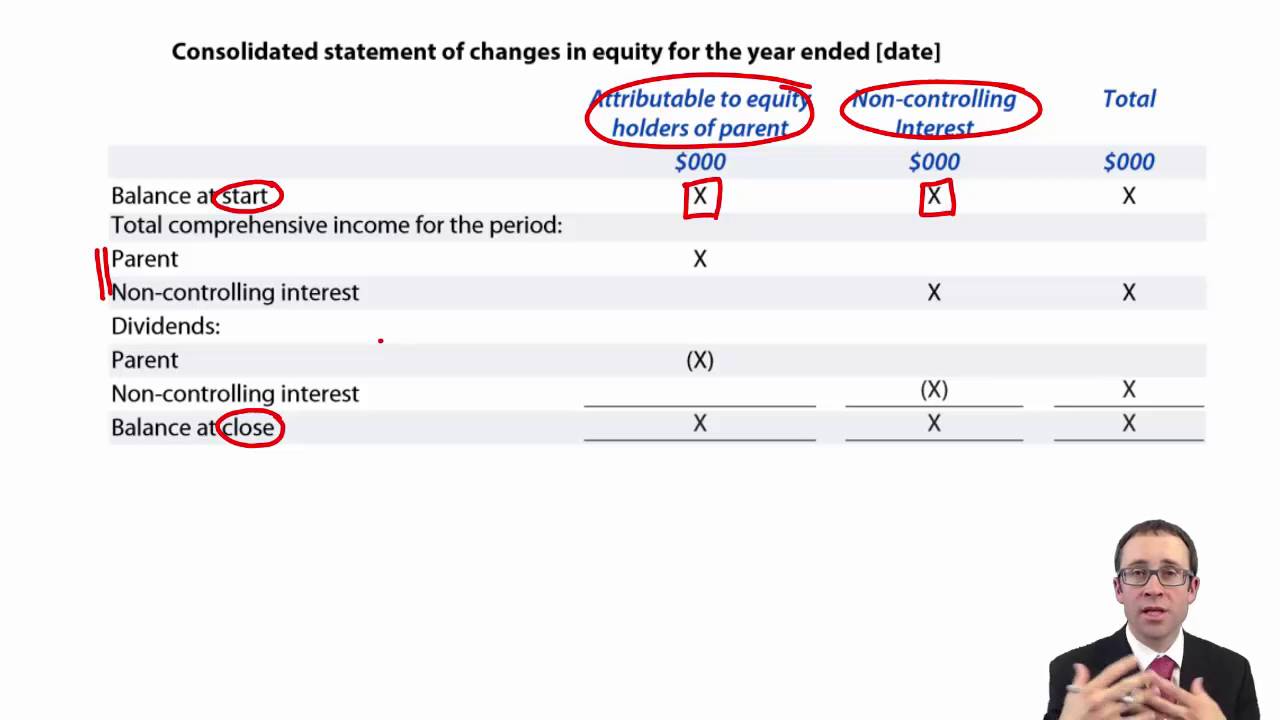 CIMA F2 Group statement of changes in equity