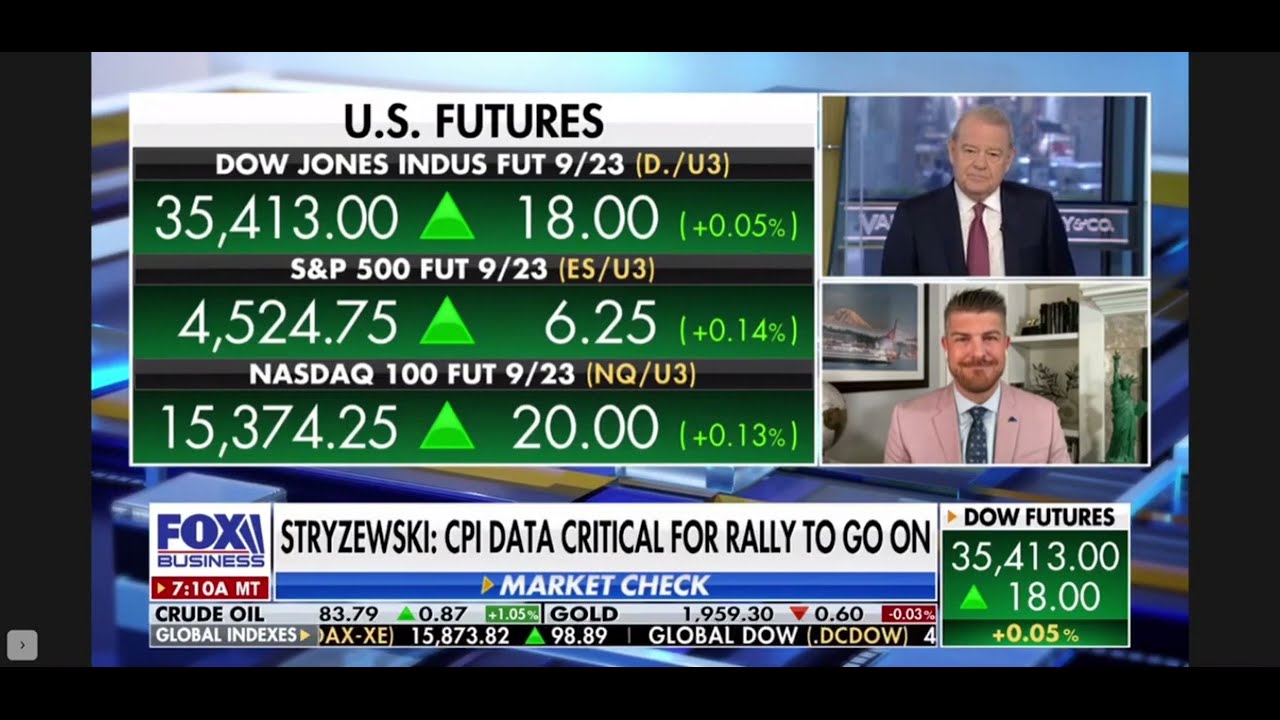 Market Update | David Stryzewski for Fox Business 08/09/2023