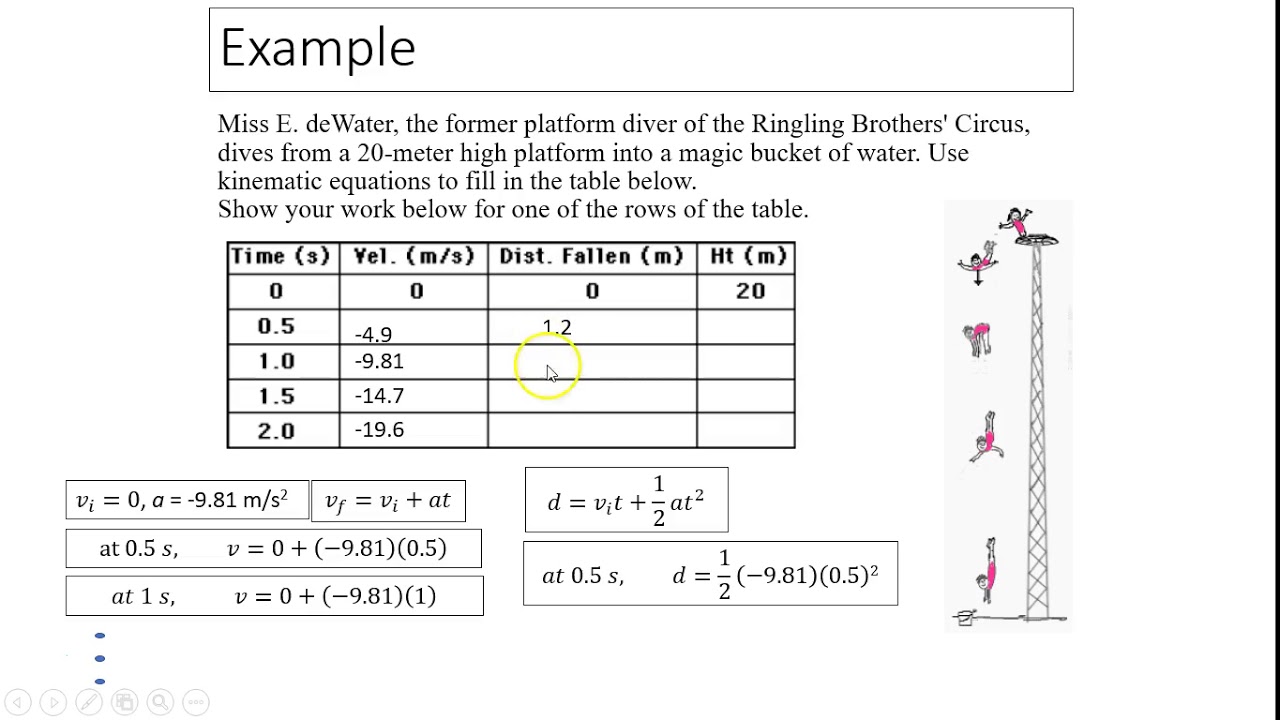 1.10 Free Fall - part 2 equations