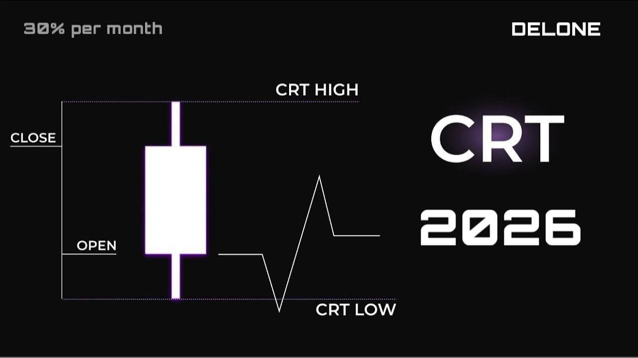Полный Гайд по CRT: Лучшая стратегия на 2026 год.