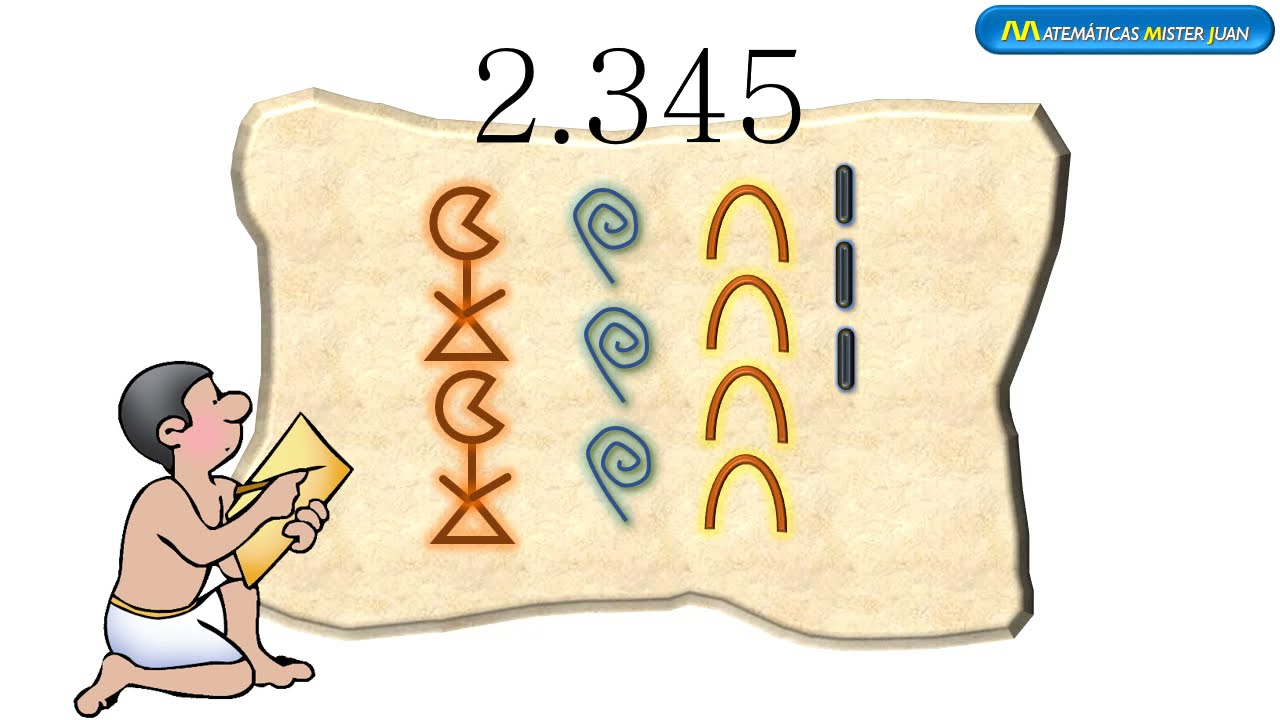 SISTEMA DE NUMERACION EGIPCIO
