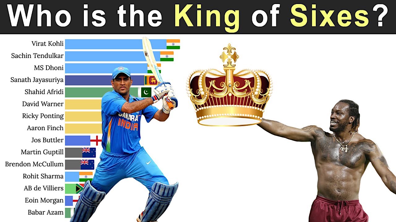 Top 15 Batsmen with Most 6s in Cricket History