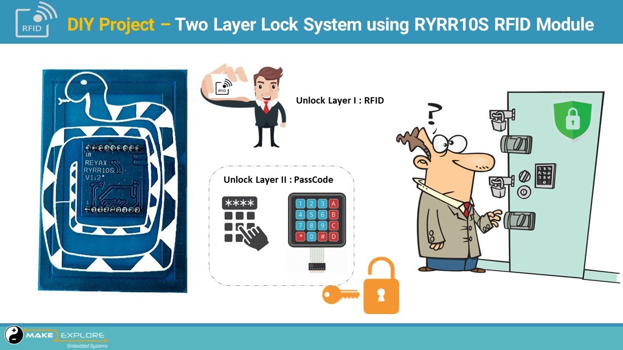[DIY Project] Reyax RYRR10S RFID/NFC Module - II