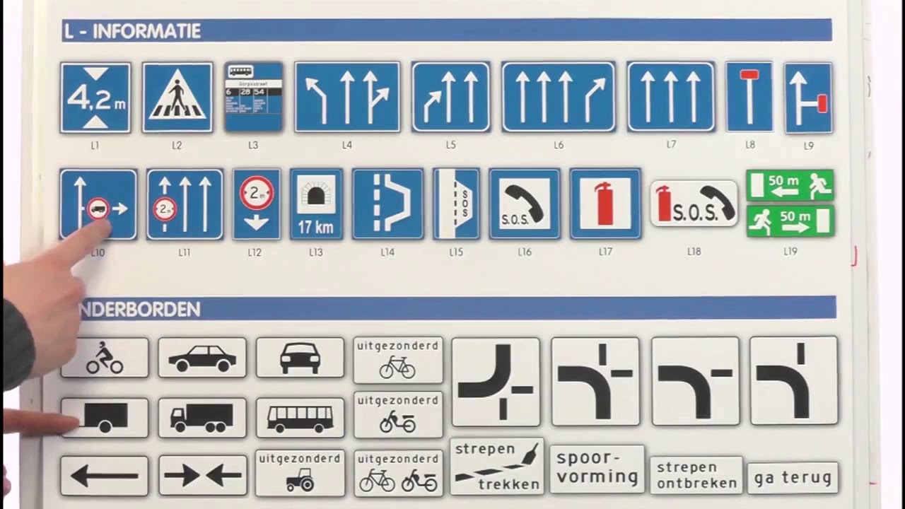 Informatie borden (type L Borden)