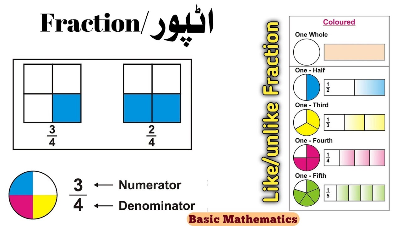 Fraction | Like/unlike | Fraction figures | In sindhi | Salahuddin | Sindhi Thoughts