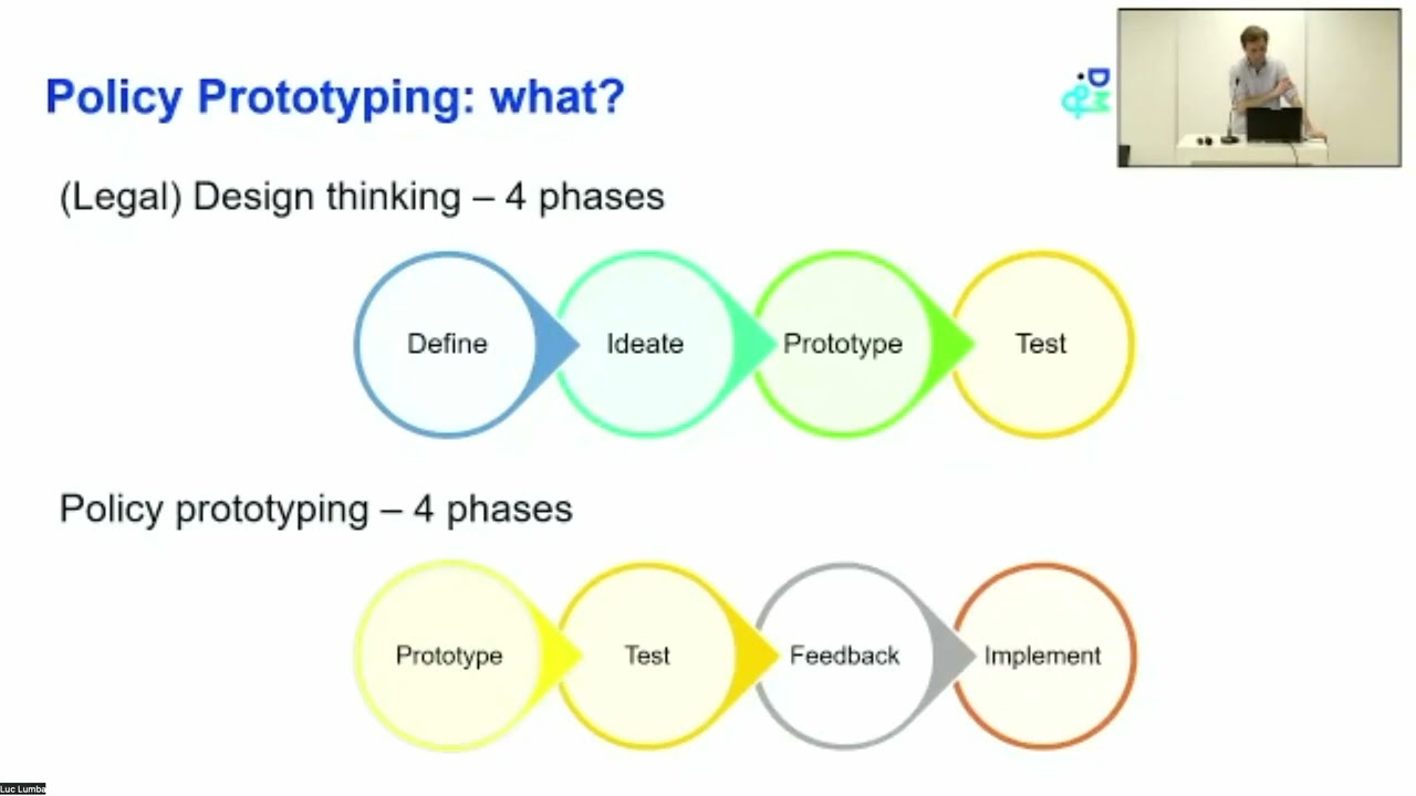 Policy prototyping the AI Act   Transparency requirements