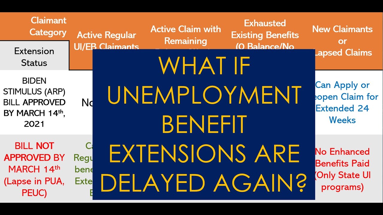 What If Enhanced Unemployment Benefits (PUA, PEUC) are not Extended In Time?