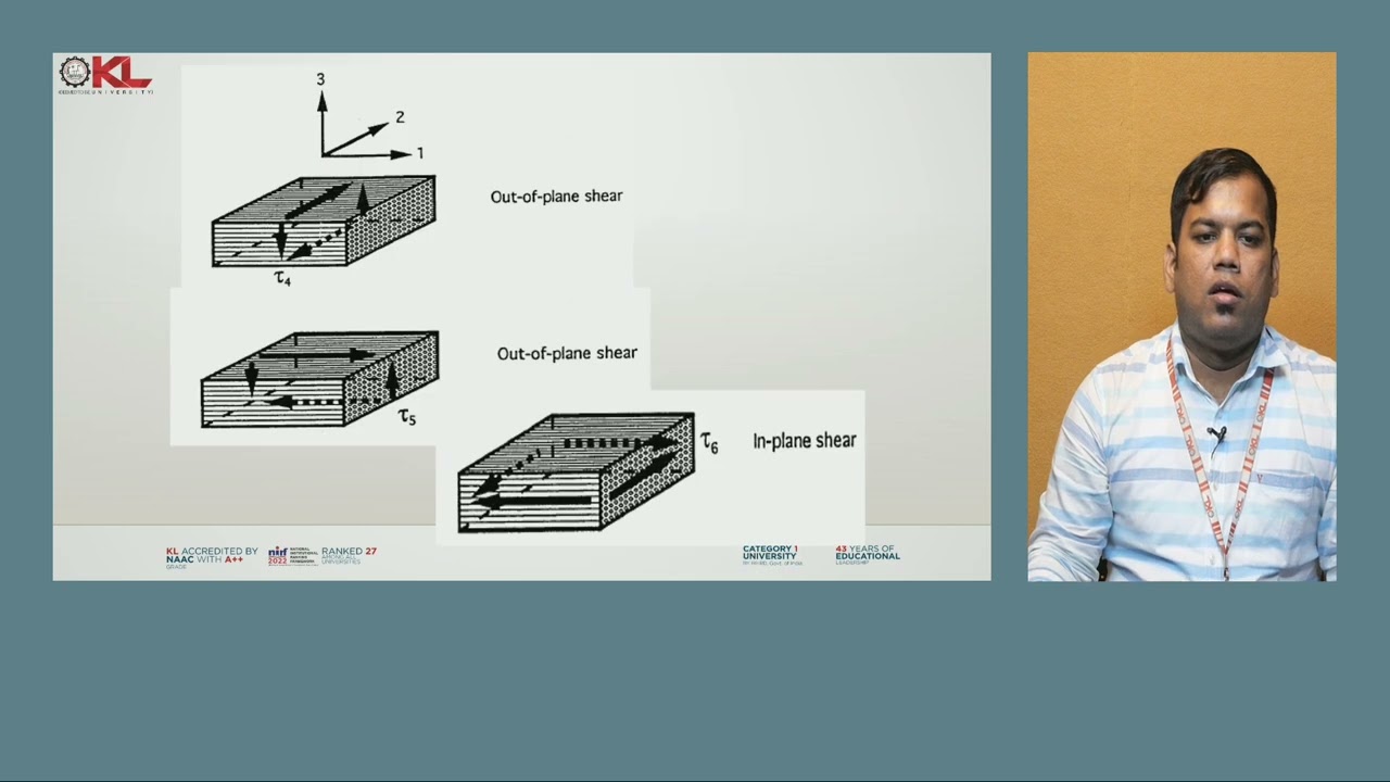 11. 3D Stiffness and Compliance Matrix (Stress-Strain Relationships)