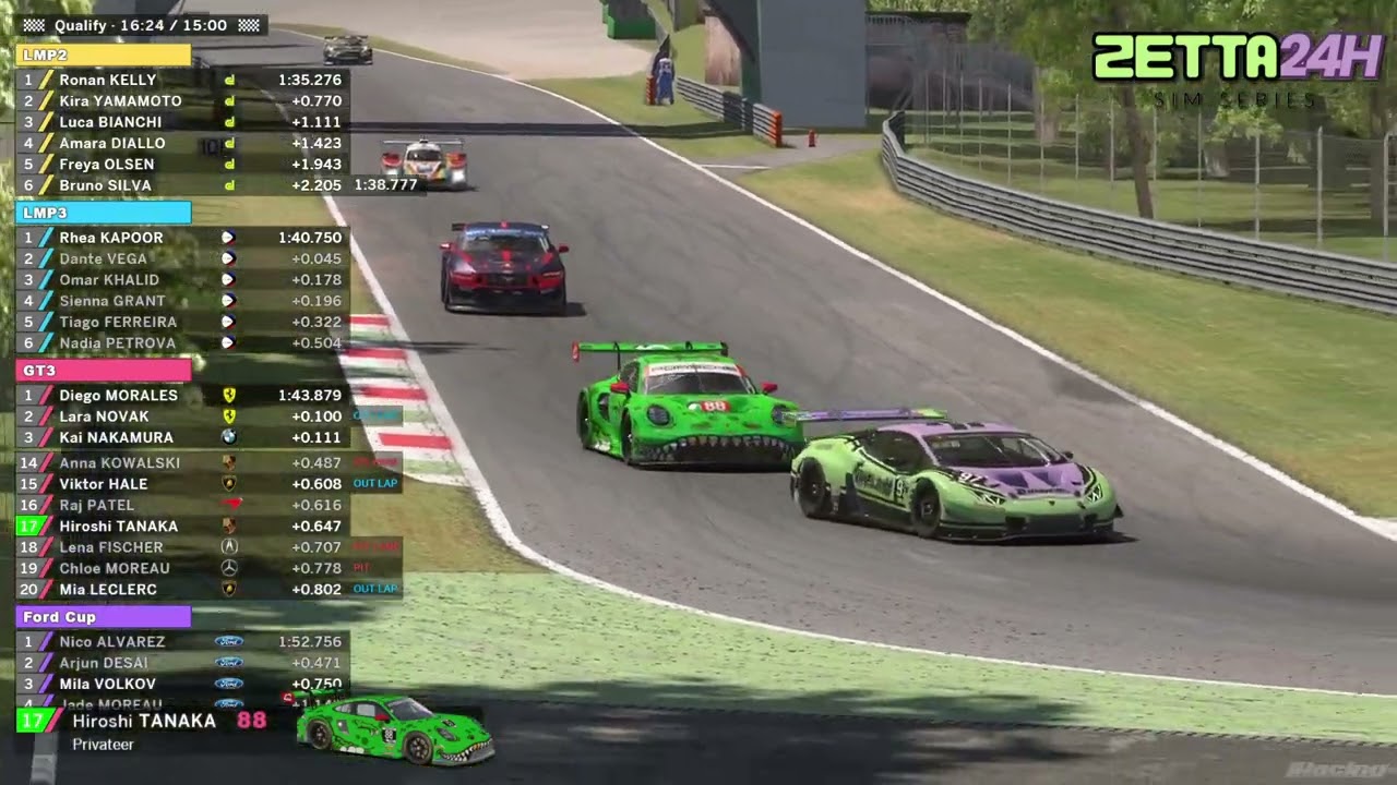 Zetta24h RD:1 @ Monza