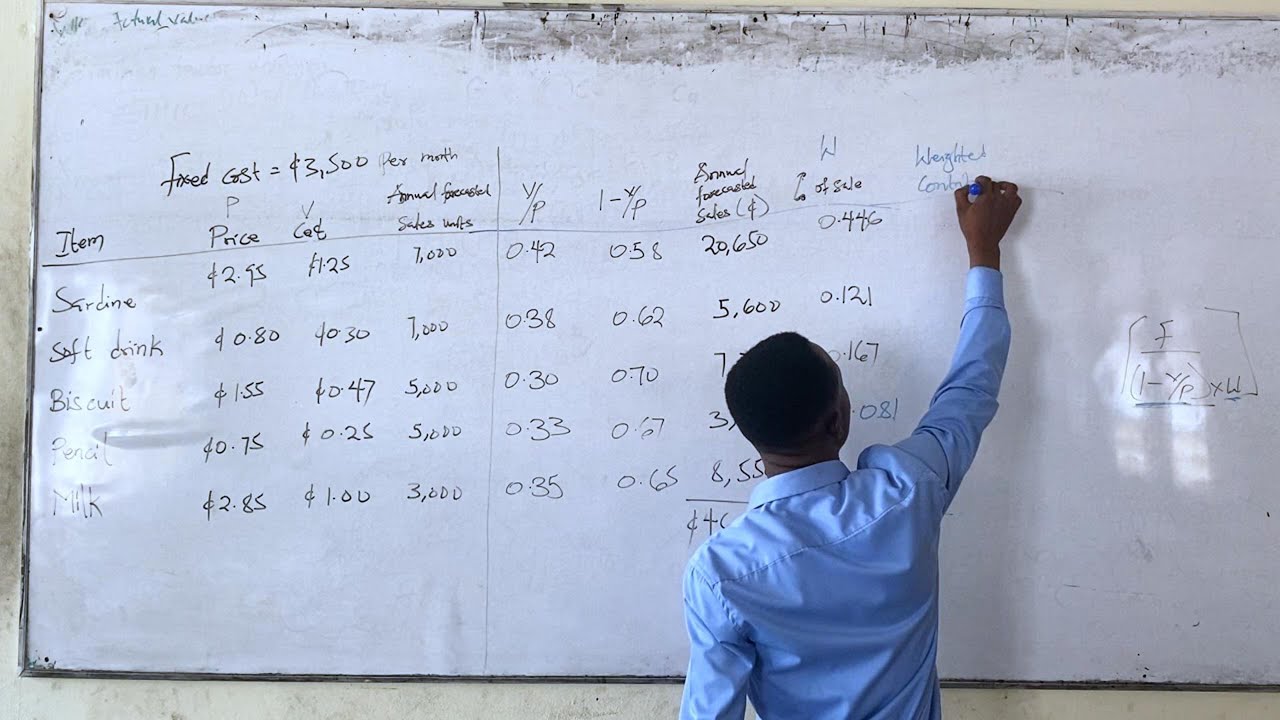 BREAKEVEN ANALYSIS - BUSINESS MATHEMATICS