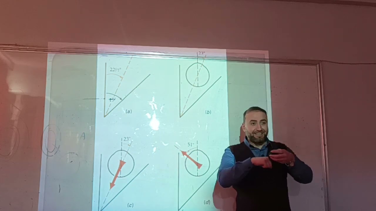 عينية... الحول... د. طلال العبد الله