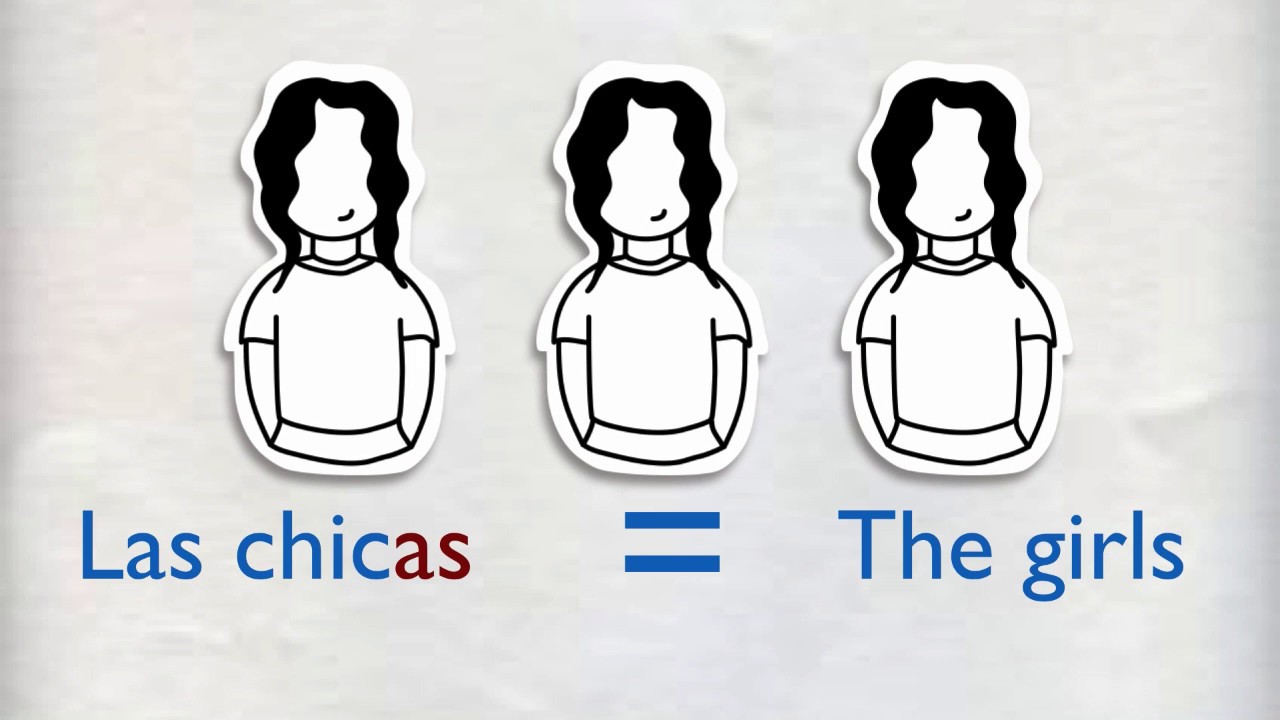 The Spanish Definite Articles Part 1