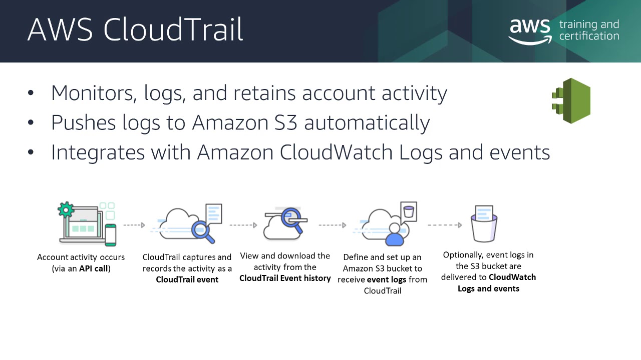 Exam Readiness AWS Certified SysOps Administrator   Associate